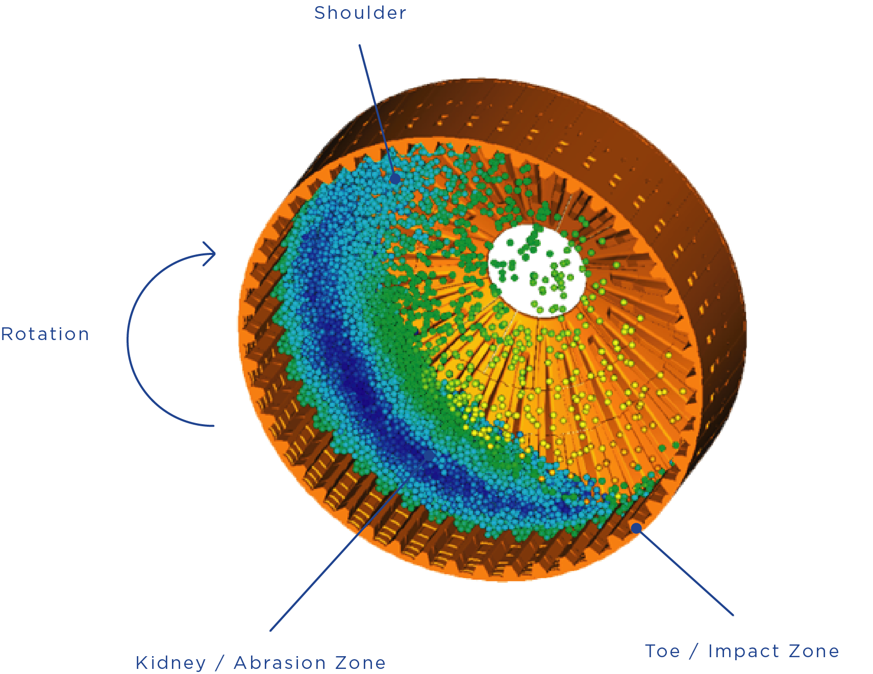 Grinding media charge motion illustration